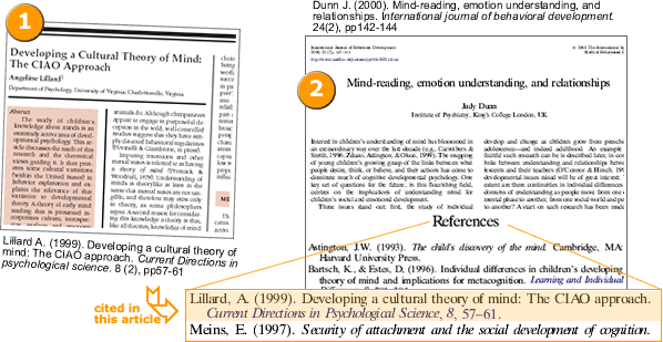 Citation searching in a nutshell